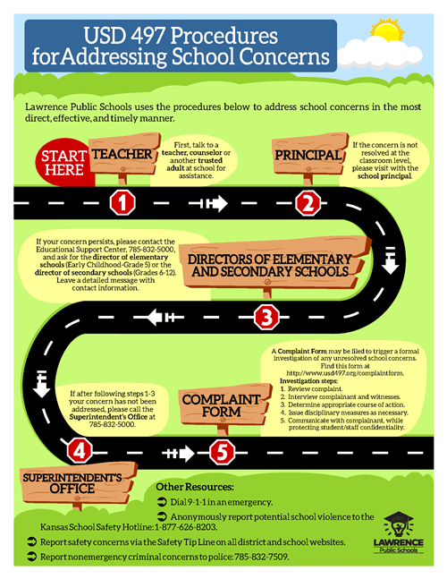 road map to address school concern: classroom, principal, district office, superintendent's office, formal complaint